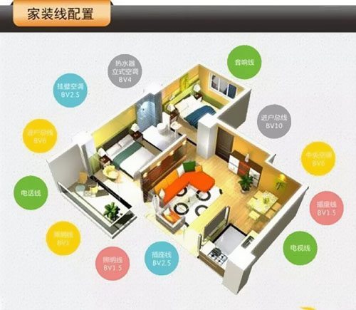 新房裝修，整屋電線是選單股OR多股？ 